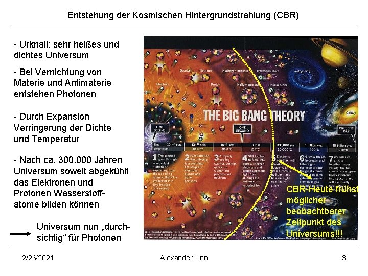 Entstehung der Kosmischen Hintergrundstrahlung (CBR) - Urknall: sehr heißes und dichtes Universum - Bei