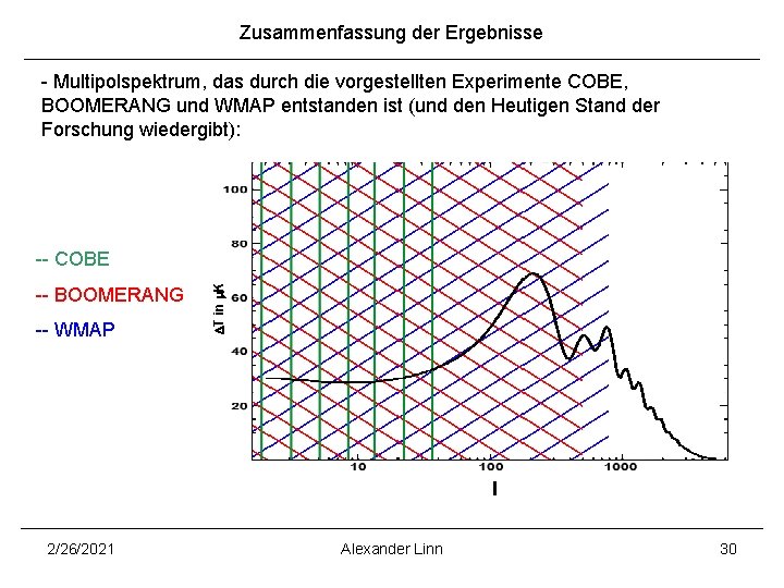 Zusammenfassung der Ergebnisse - Multipolspektrum, das durch die vorgestellten Experimente COBE, BOOMERANG und WMAP