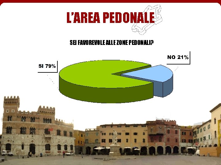 L’AREA PEDONALE 