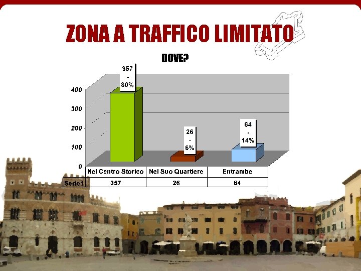 ZONA A TRAFFICO LIMITATO 