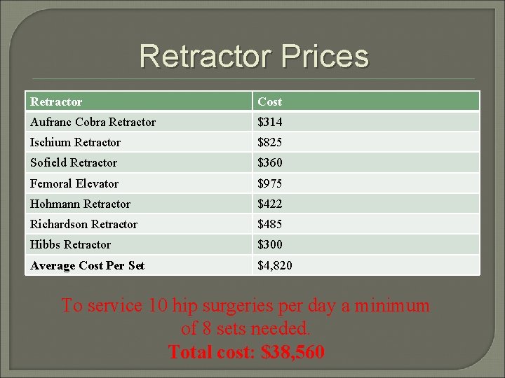 Retractor Prices Retractor Cost Aufranc Cobra Retractor $314 Ischium Retractor $825 Sofield Retractor $360