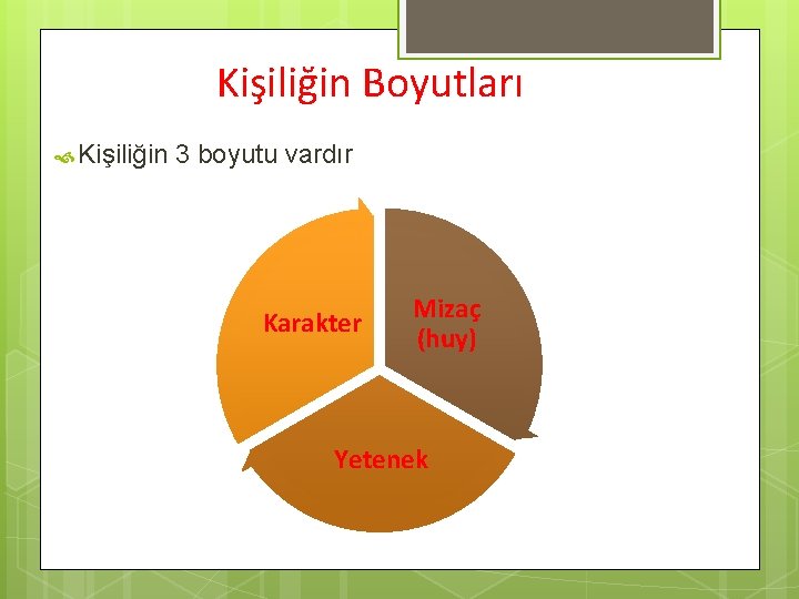 Kişiliğin Boyutları Kişiliğin 3 boyutu vardır Karakter Mizaç (huy) Yetenek 