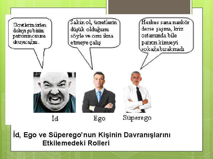 İd, Ego ve Süperego’nun Kişinin Davranışlarını Etkilemedeki Rolleri 