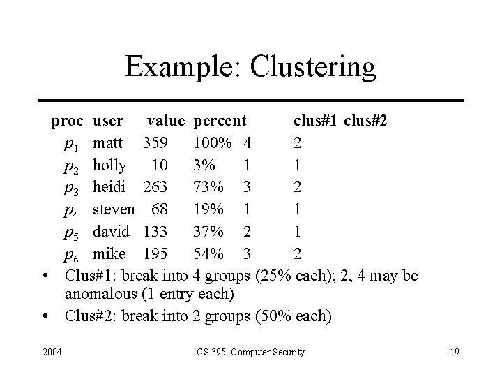 Example: Clustering proc user value percent clus#1 clus#2 p 1 matt 359 100% 4