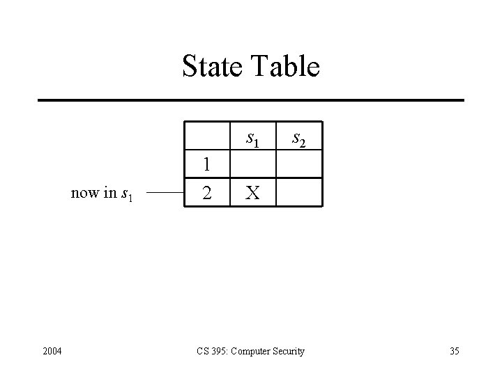 State Table s 1 now in s 1 2004 1 2 s 2 X