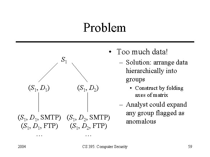 Problem • Too much data! S 1 (S 1, D 1) – Solution: arrange