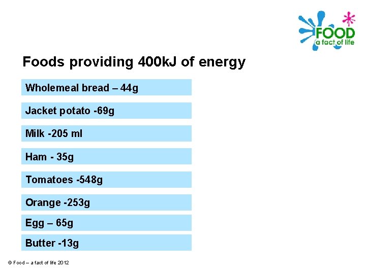 Foods providing 400 k. J of energy Wholemeal bread – 44 g Jacket potato