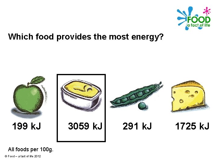 Which food provides the most energy? 199 k. J All foods per 100 g.