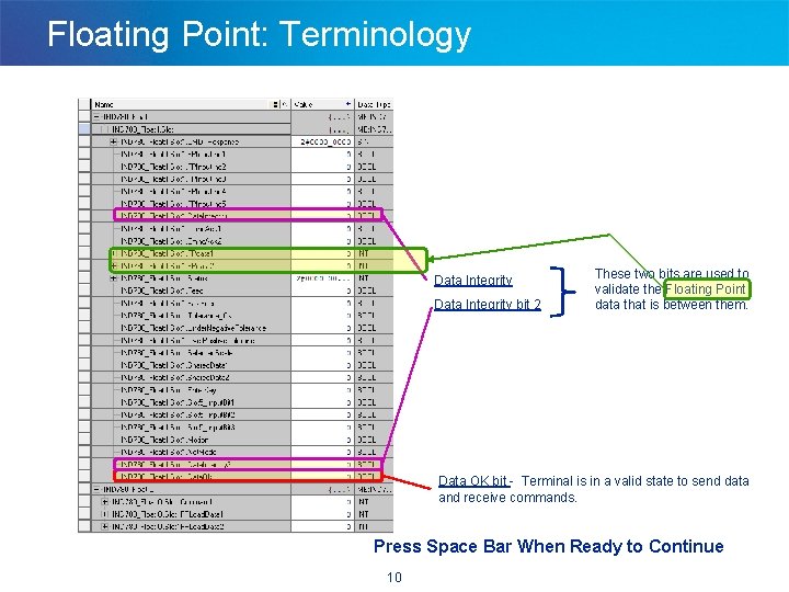 Floating Point: Terminology Data Integrity bit 2 These two bits are used to validate