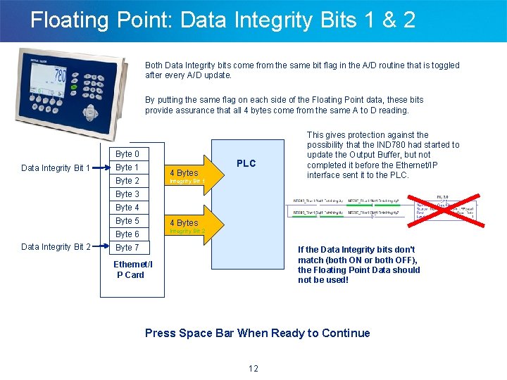 Floating Point: Data Integrity Bits 1 & 2 Both Data Integrity bits come from