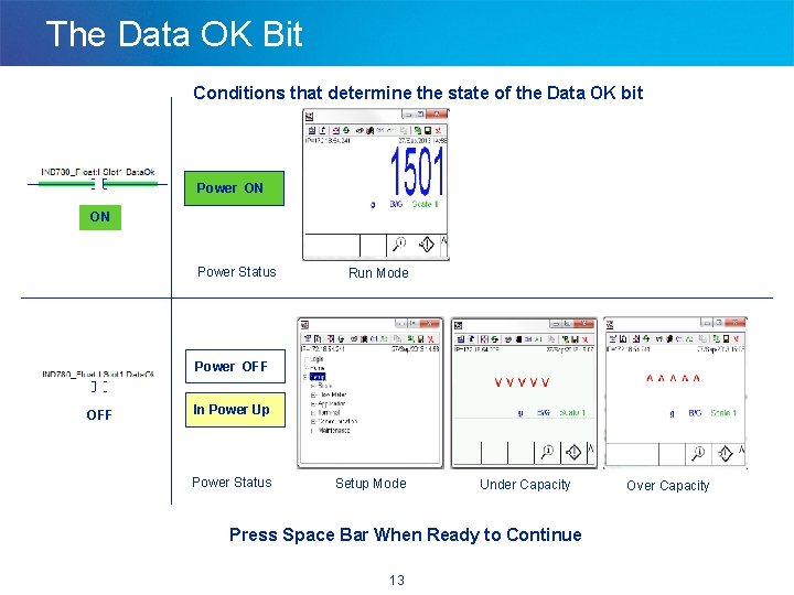 The Data OK Bit Conditions that determine the state of the Data OK bit