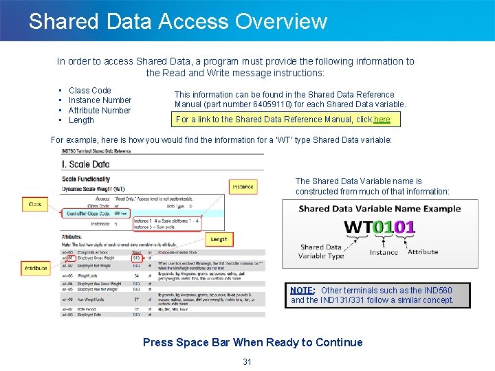 Shared Data Access Overview In order to access Shared Data, a program must provide