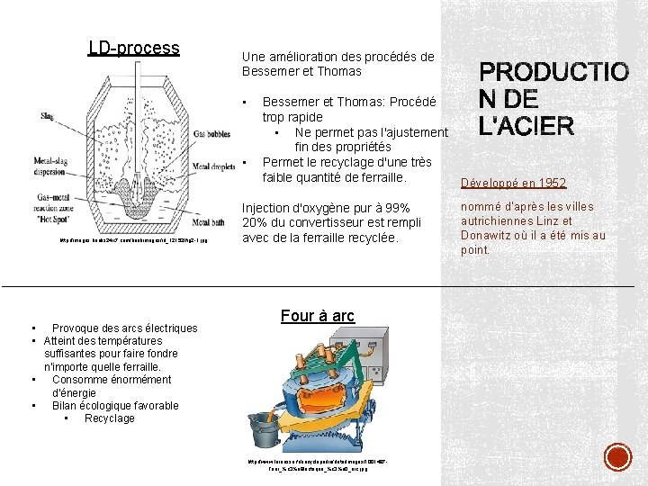 LD-process Une amélioration des procédés de Bessemer et Thomas • • http: //images. books