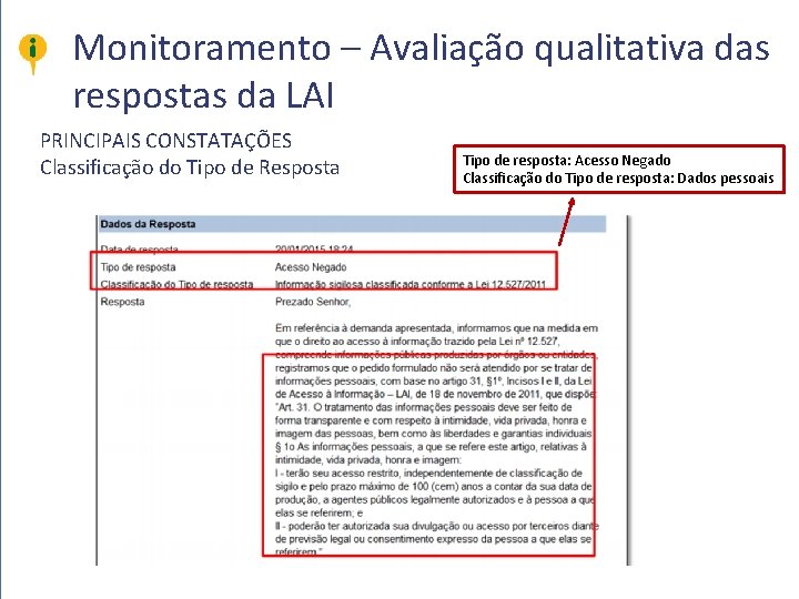 Monitoramento – Avaliação qualitativa das respostas da LAI PRINCIPAIS CONSTATAÇÕES Classificação do Tipo de