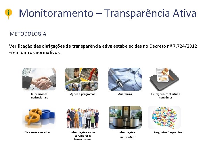 Monitoramento – Transparência Ativa METODOLOGIA Verificação das obrigações de transparência ativa estabelecidas no Decreto