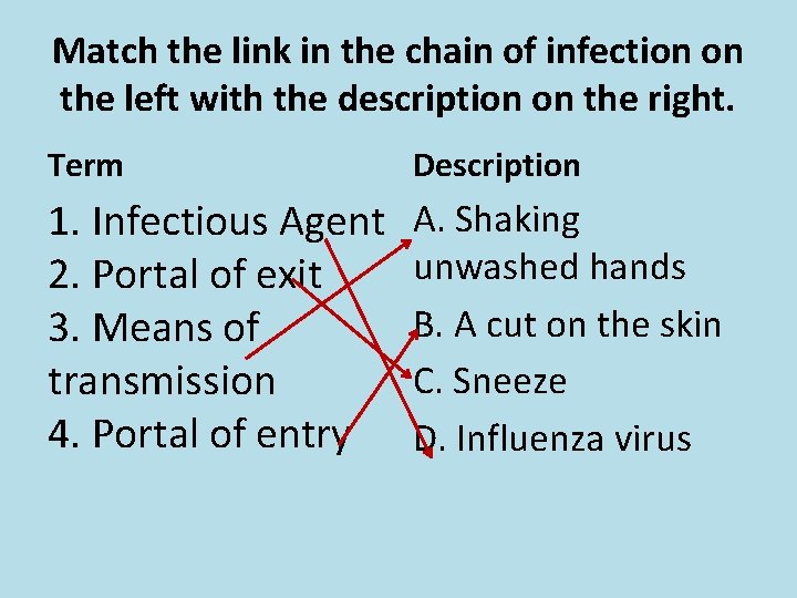 Match the link in the chain of infection on the left with the description