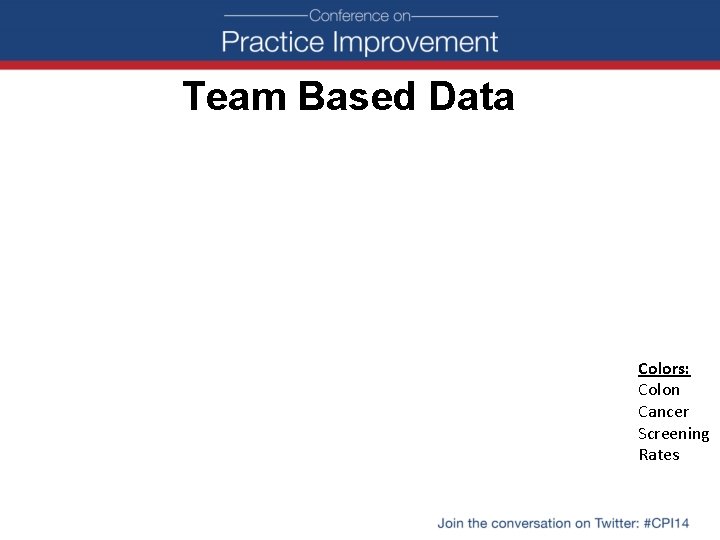 Team Based Data Colors: Colon Cancer Screening Rates 