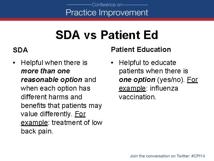 SDA vs Patient Ed SDA Patient Education • Helpful when there is more than