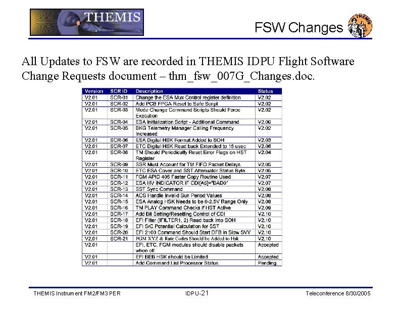 FSW Changes All Updates to FSW are recorded in THEMIS IDPU Flight Software Change
