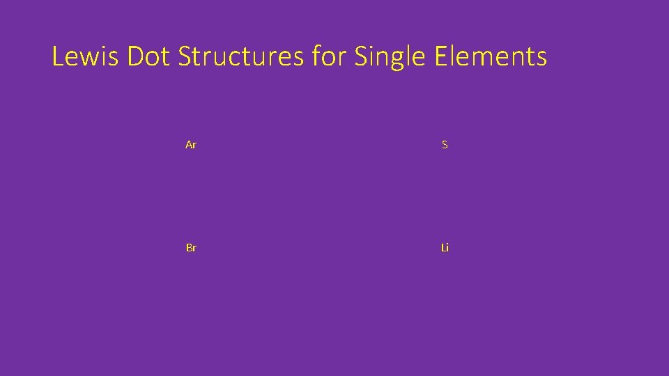 Lewis Dot Structures for Single Elements Ar S Br Li 