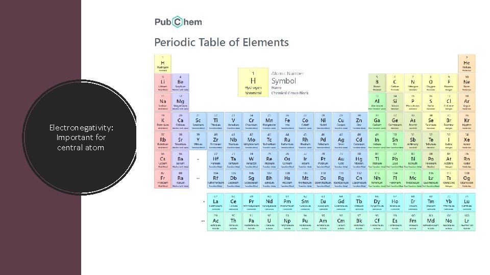 Electronegativity: Important for central atom 