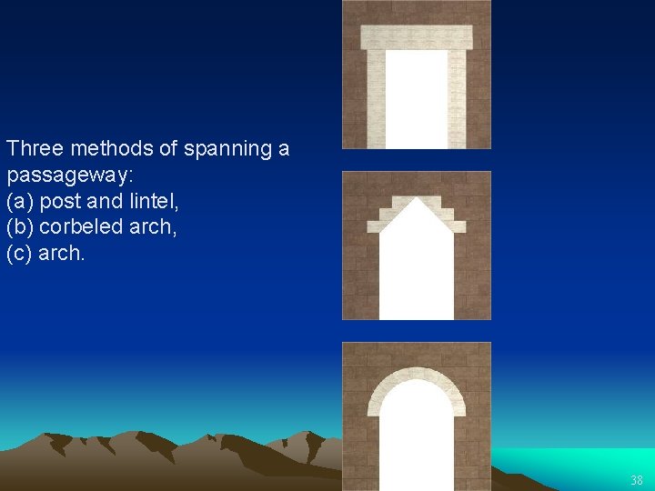 Three methods of spanning a passageway: (a) post and lintel, (b) corbeled arch, (c)