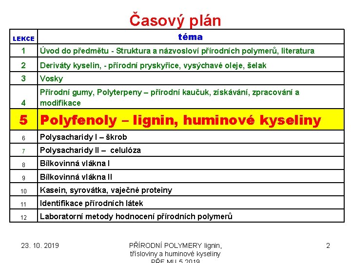 Časový plán téma LEKCE 1 Úvod do předmětu - Struktura a názvosloví přírodních polymerů,