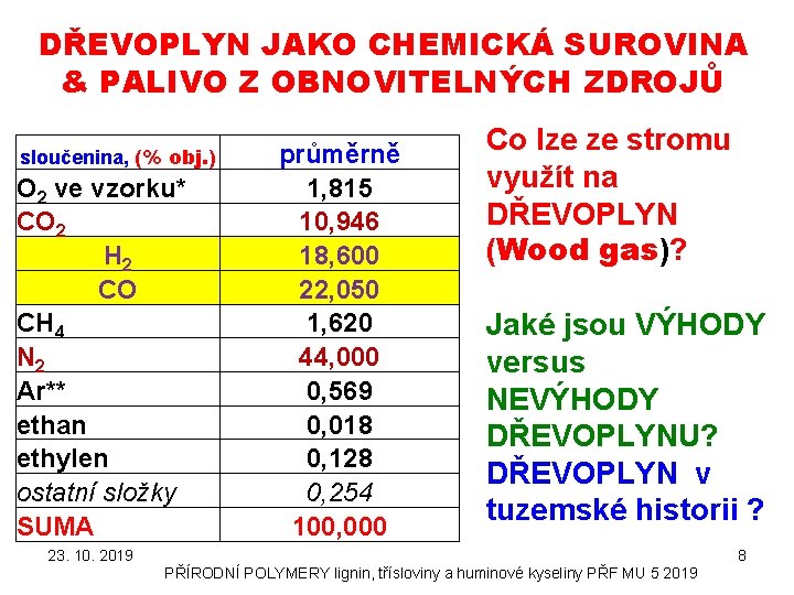 DŘEVOPLYN JAKO CHEMICKÁ SUROVINA & PALIVO Z OBNOVITELNÝCH ZDROJŮ sloučenina, (% obj. ) O