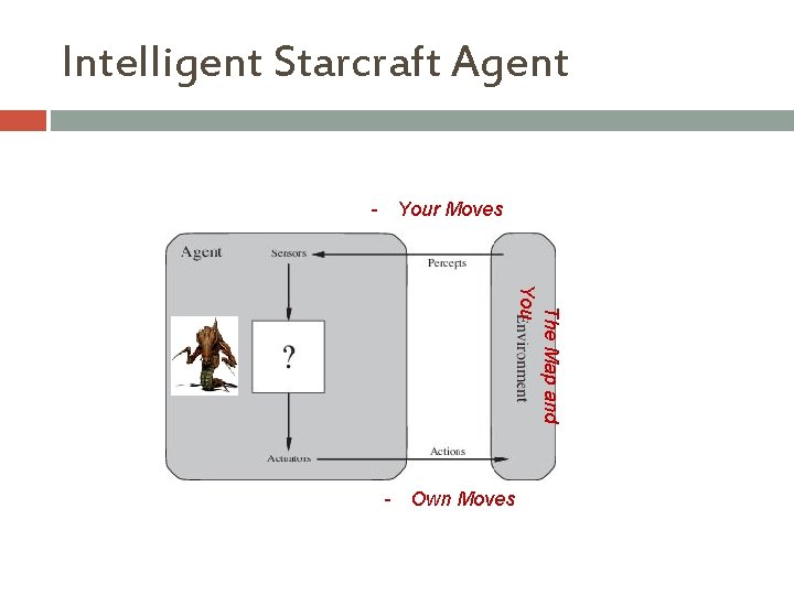 Intelligent Starcraft Agent - Your Moves The Map and You - Own Moves 