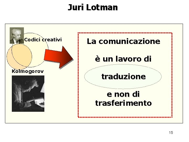 Juri Lotman Codici creativi La comunicazione è un lavoro di Kolmogorov traduzione e non