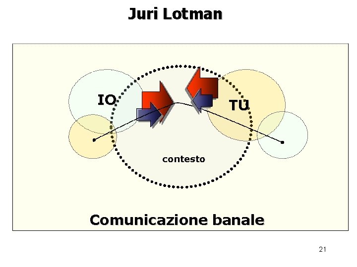 Juri Lotman IO TU contesto Comunicazione banale 21 