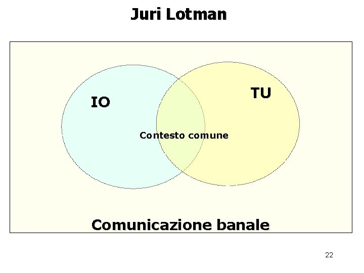 Juri Lotman TU IO Contesto comune Comunicazione banale 22 