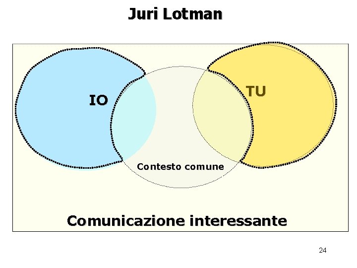 Juri Lotman TU IO Contesto comune Comunicazione interessante 24 