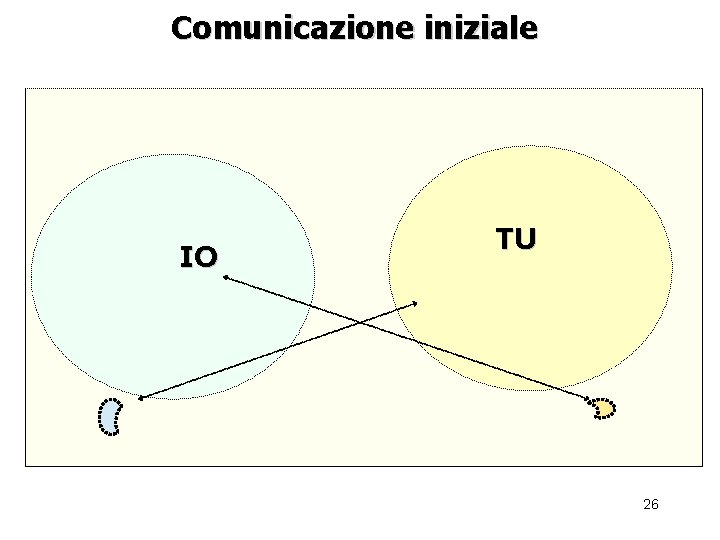 Comunicazione iniziale IO TU 26 