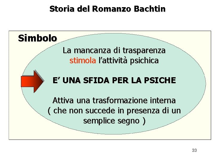 Storia del Romanzo Bachtin Simbolo La mancanza di trasparenza stimola l’attività psichica E’ UNA