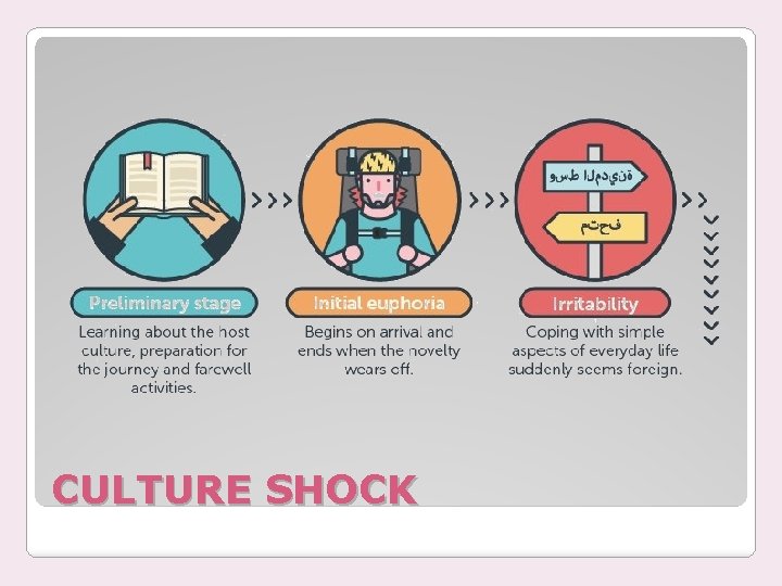 CULTURE SHOCK 