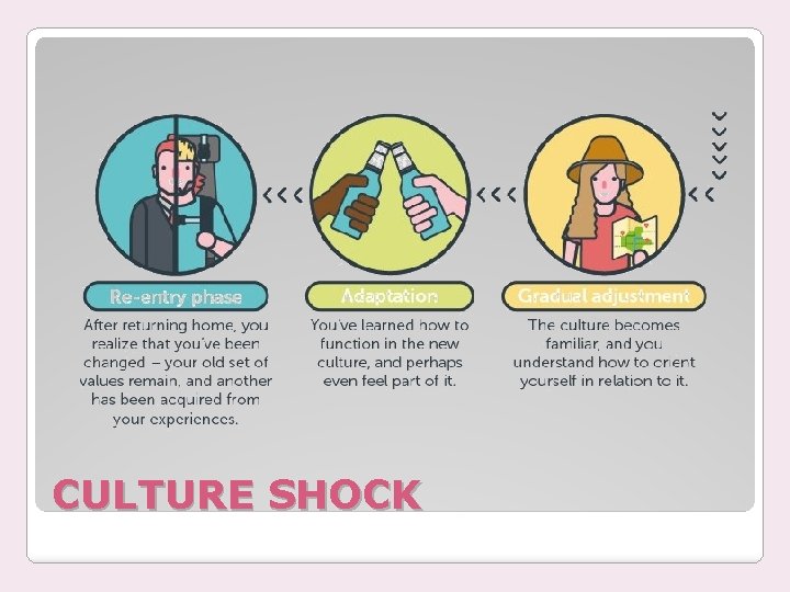 CULTURE SHOCK 