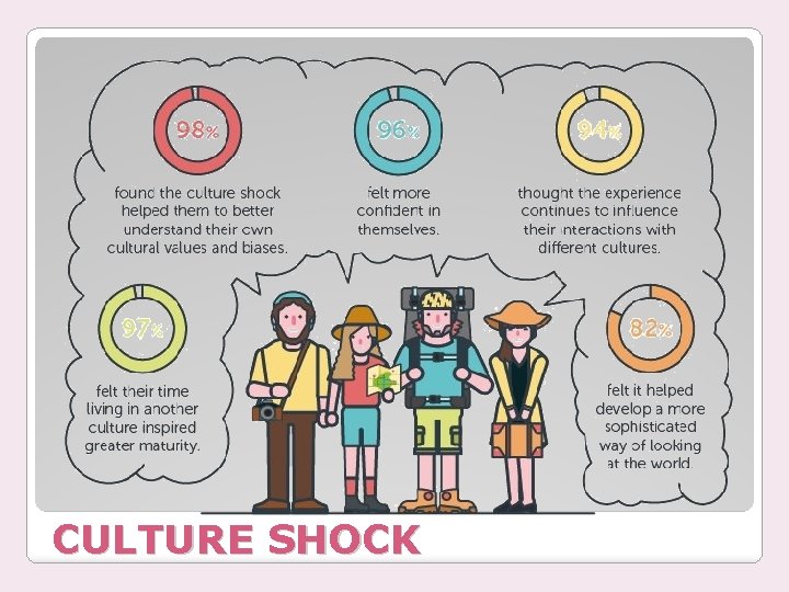 CULTURE SHOCK 