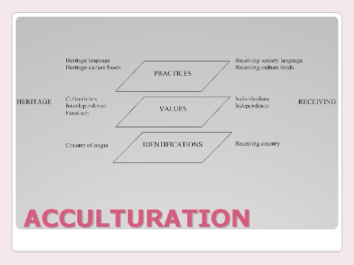 ACCULTURATION 