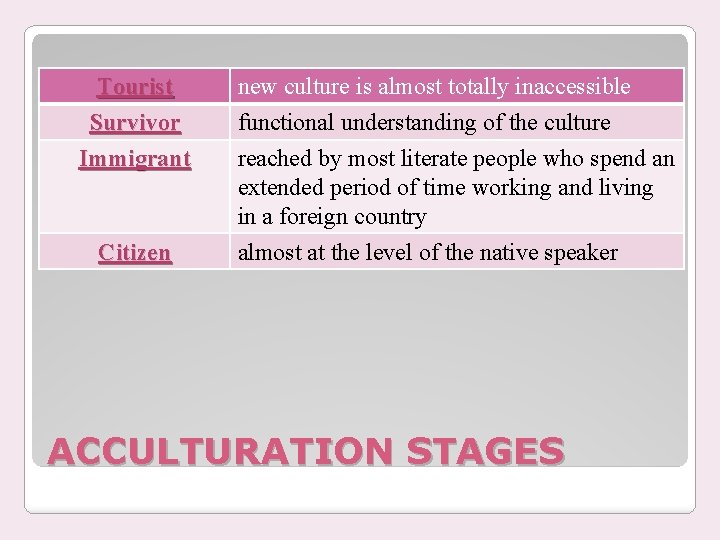 Tourist Survivor Immigrant Citizen new culture is almost totally inaccessible functional understanding of the