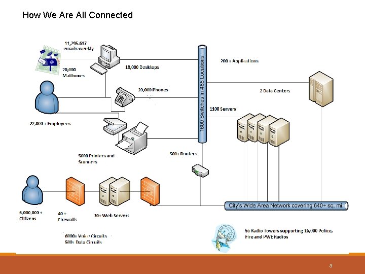 How We Are All Connected Basic Networking Diagram 3 