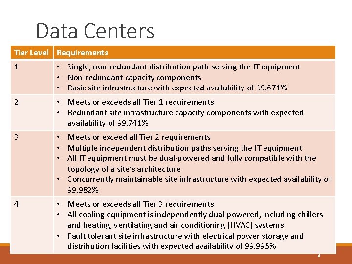 Data Centers Tier Level Requirements 1 • Single, non-redundant distribution path serving the IT