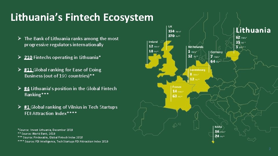 Lithuania’s Fintech Ecosystem Ø The Bank of Lithuania ranks among the most progressive regulators Lithuania’s Fintech Ecosystem Ø The Bank of Lithuania ranks among the most progressive regulators