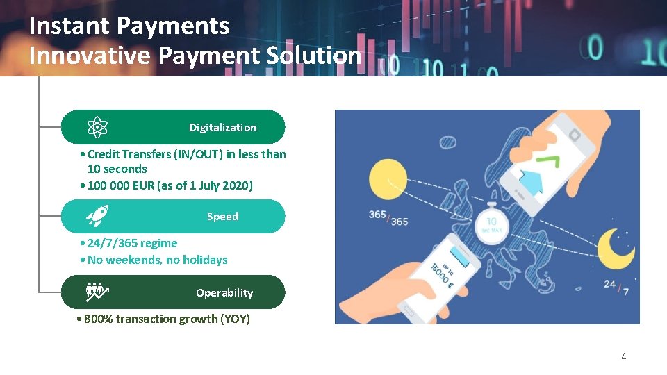 Instant Payments Innovative Payment Solution Digitalization • Credit Transfers (IN/OUT) in less than 10 Instant Payments Innovative Payment Solution Digitalization • Credit Transfers (IN/OUT) in less than 10