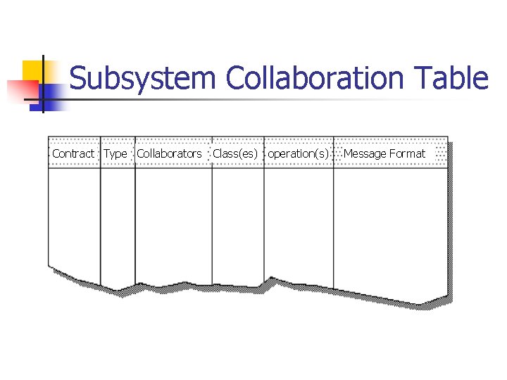 Subsystem Collaboration Table Contract Type Collaborators Class(es) operation(s) Message Format 