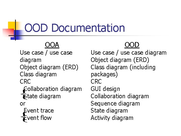 OOD Documentation OOA Use case / use case diagram Object diagram (ERD) Class diagram