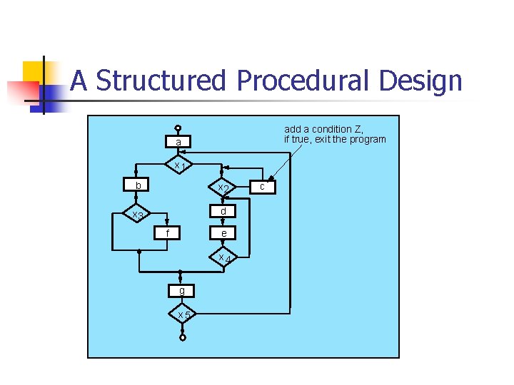 A Structured Procedural Design add a condition Z, if true, exit the program a