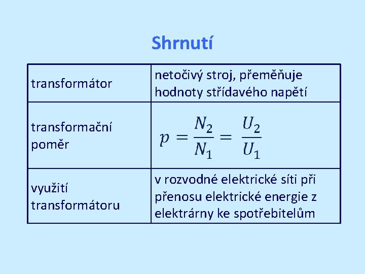 Shrnutí transformátor netočivý stroj, přeměňuje hodnoty střídavého napětí transformační poměr využití transformátoru v rozvodné