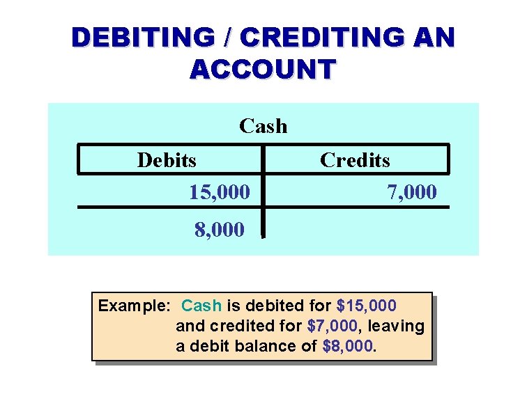 DEBITING / CREDITING AN ACCOUNT Cash Debits 15, 000 Credits 7, 000 8, 000