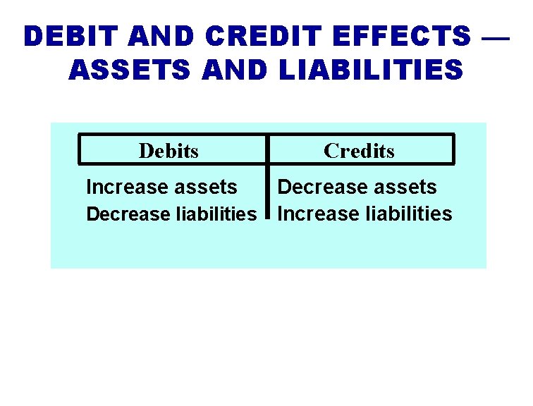 DEBIT AND CREDIT EFFECTS — ASSETS AND LIABILITIES Debits Increase assets Credits Decrease assets